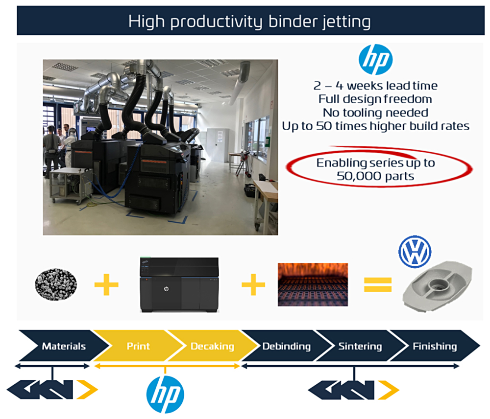 04-High-Productivity-Binder-Jetting