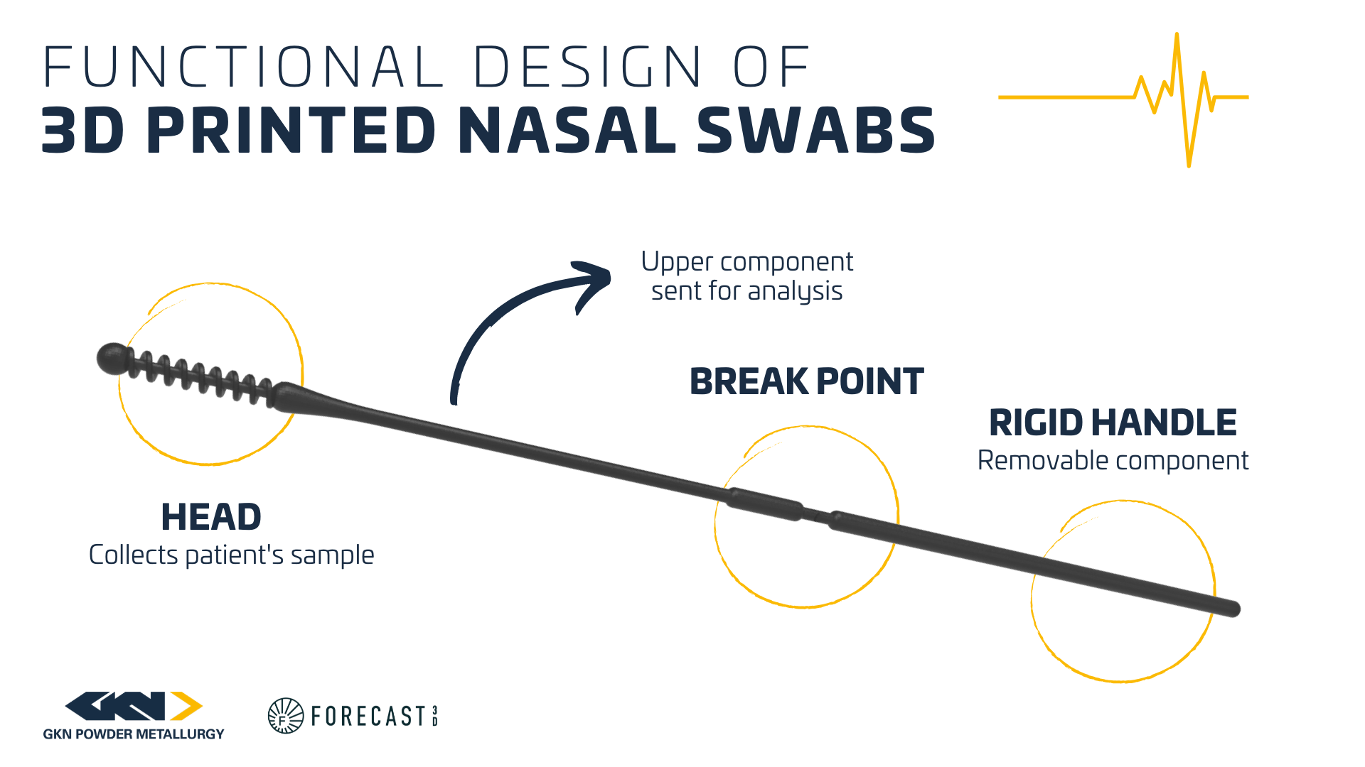 Nasal Swab Design