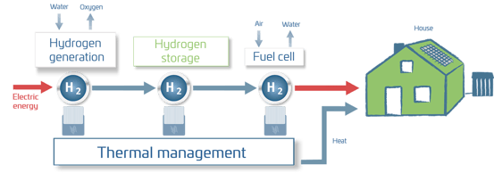 Demo project - Metal hydride H2-E2E(Th) system (02).png