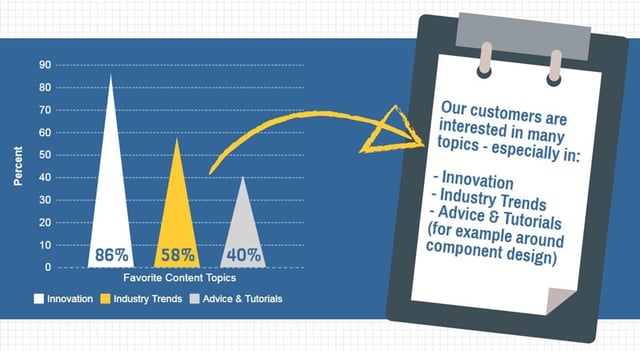 Infographic detail of GKN Sinter Metals customer survey used for the website redesign process.jpg Infographic detail of GKN Sinter Metals customer survey used for the website redesign process.jpg