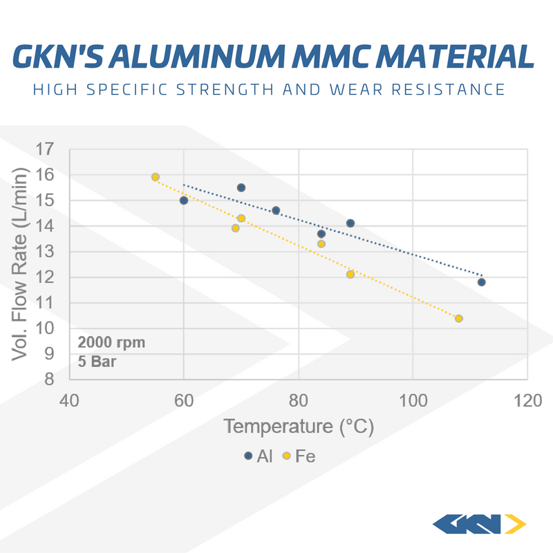 aluminum mmc graph.png