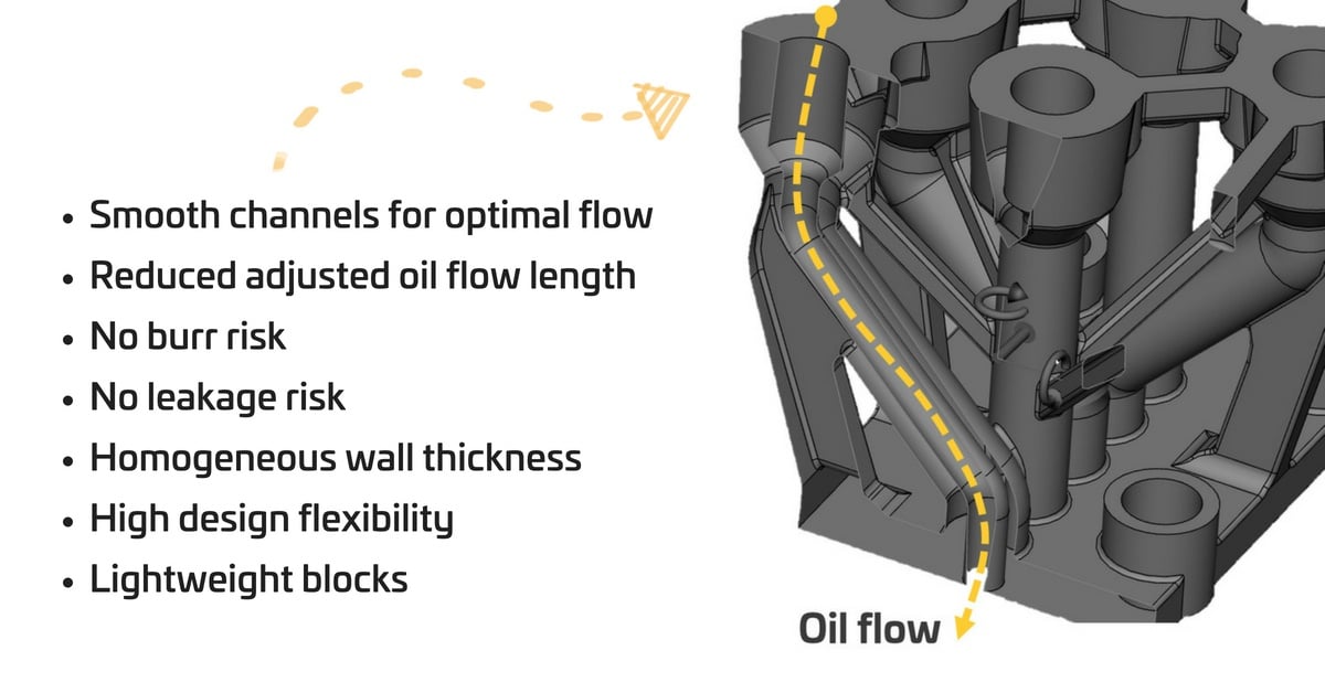 Redesigning the hydraulic block for additive manufacturing