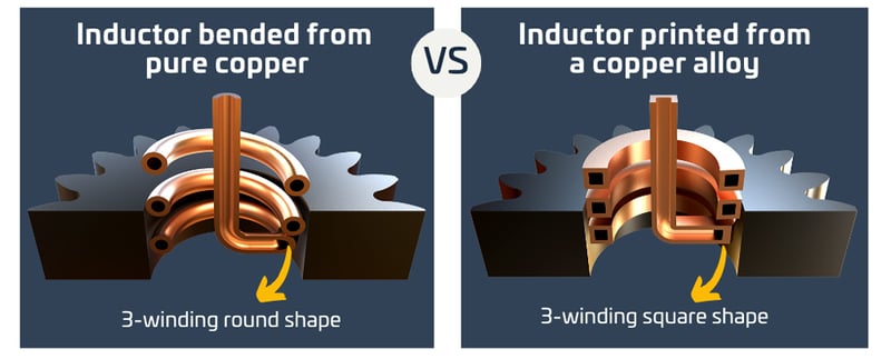 Bended-inductor-from-pure-copper-vs-printed-inductor-from-copper-alloy