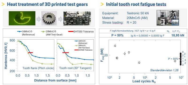 Heat-Treatment-and-Tooth-Root-Testing-of-3D-printed-Gears.jpg